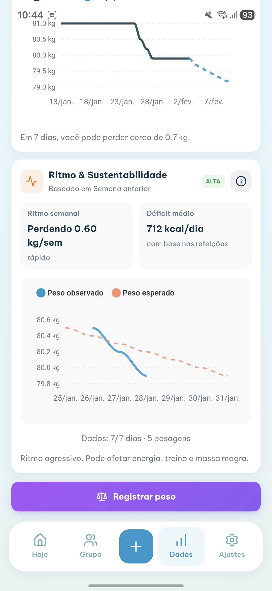 Tela do FitDuo: histórico de peso